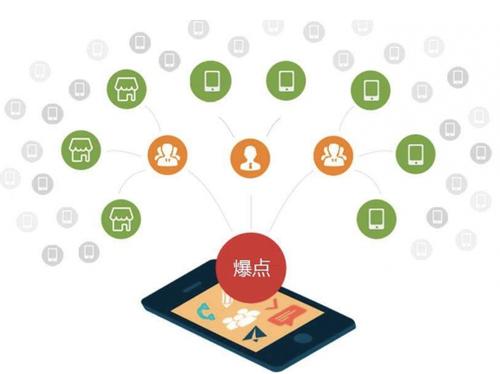 资源为什么越来越多的企业通过软文营销来引流